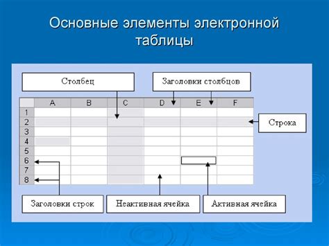 Использование электронной таблицы