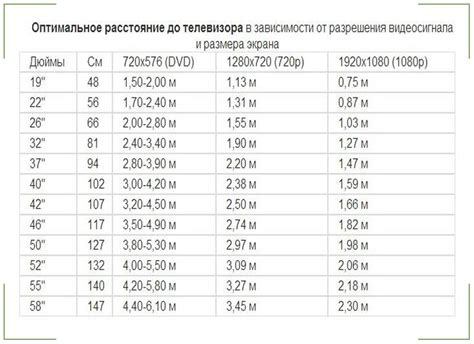 Использование 5 8 диагонали в сантиметрах в коммерческих целях