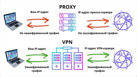 Использование VPN или прокси сервера