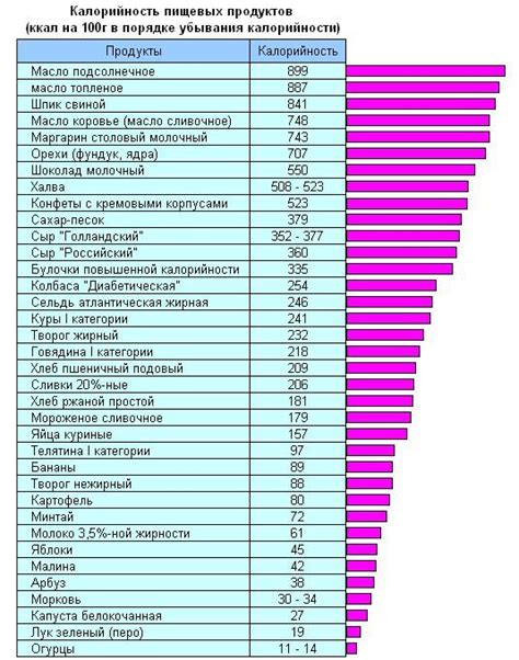 Используемые ингредиенты и их калорийность