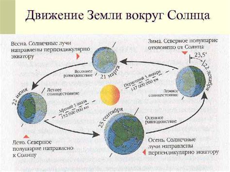 Исследование движения Земли вокруг Солнца