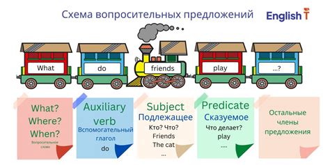 Исследование количества слов в английском языке