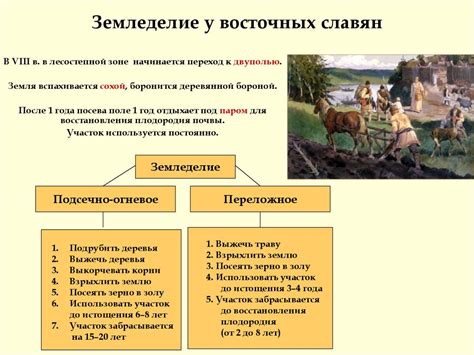 Истоки развития фермерства у восточных славян