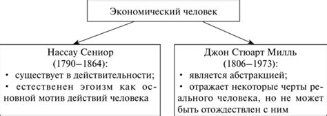 Историческая смена экономической модели