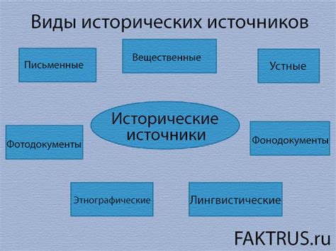 Исторические изменения в понимании воспитания