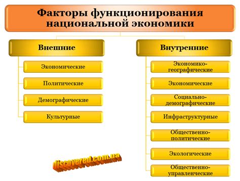 Исторические и экономические факторы