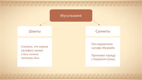 Исторические корни раскола между шиитами и суннитами