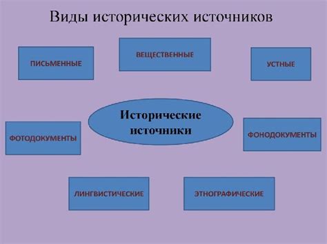 Исторические примеры, подтверждающие значимость земли в революциях