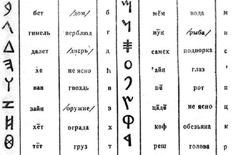 Исторические примеры алфавитов из одного символа