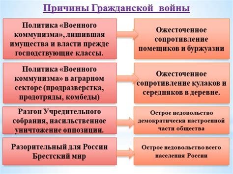 Исторические причины различий в правописании