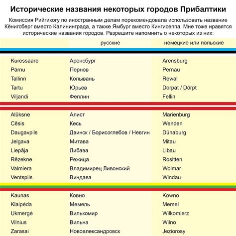 Исторические события, определившие название городов