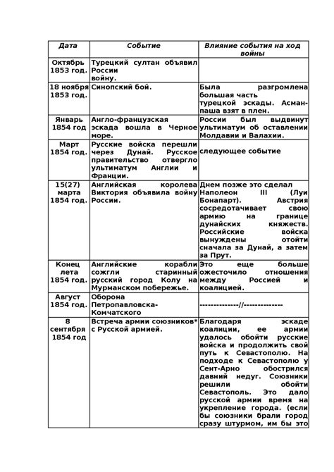 Исторические события и значение надписи