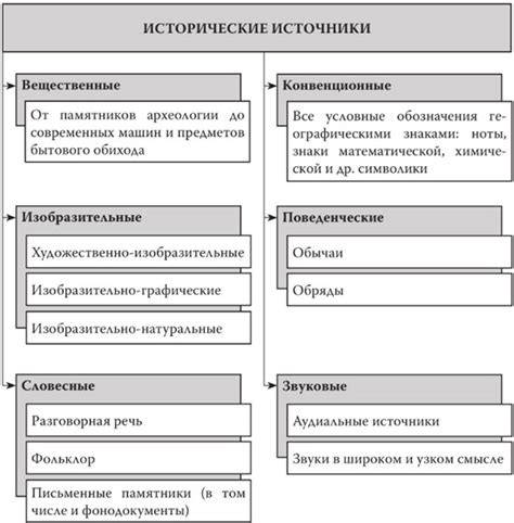 Исторические факторы и их влияние: