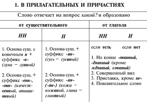 Исторический аспект - почему слово истины пишется с 2 "н"