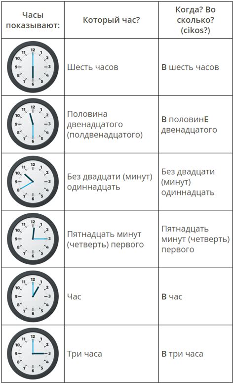 Историческое значение времени в цифрах 9 без 10