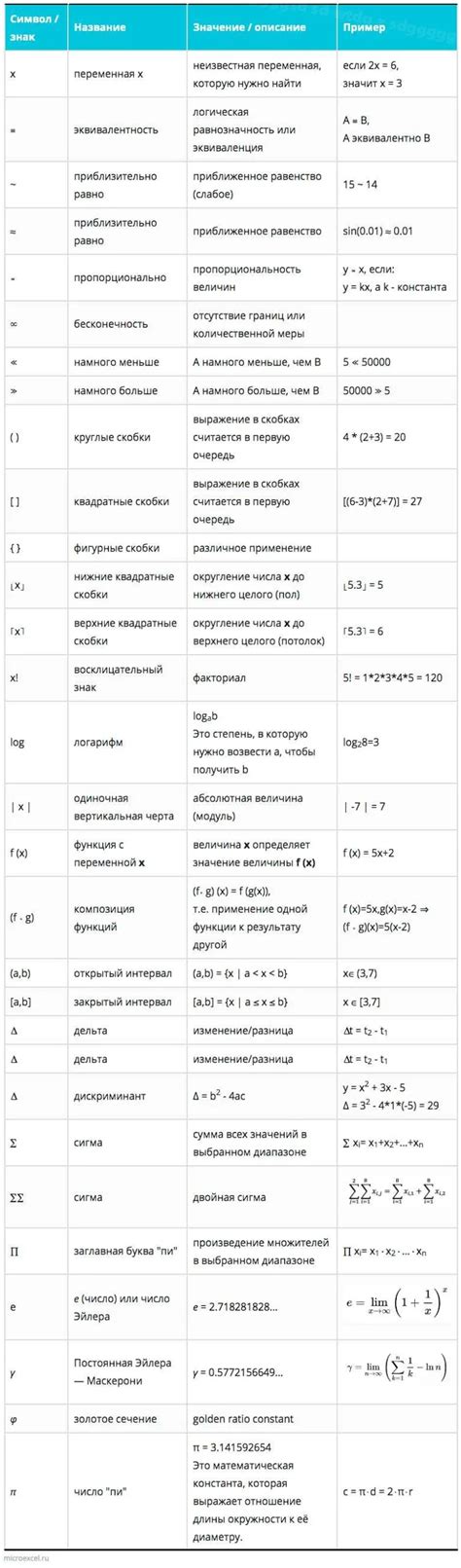 История использования восклицательного знака на дисках