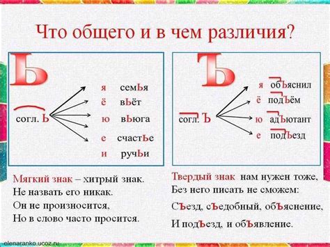 История использования знака "ъ" в русском языке