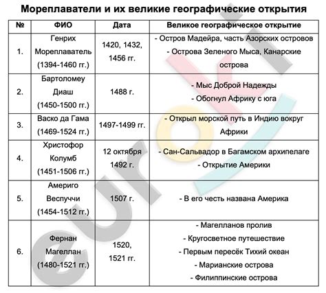 История и открытие