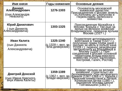 История и причины названия