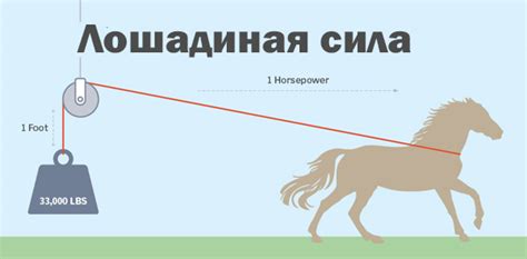 История и развитие понятия "лошадиные силы"