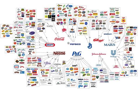 История обвинений против Nestle