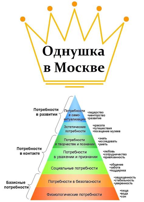 История потребностей и желаний