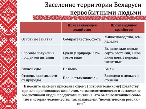 История преобладания производящего хозяйства