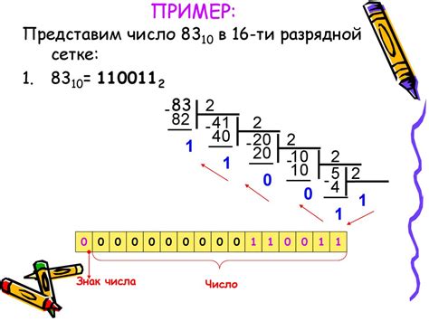 История развития двоичного кодирования