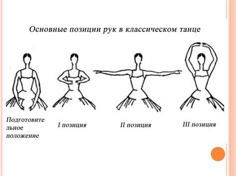 История развития позиций рук в классическом танце