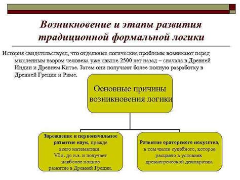 История развития формальной логики