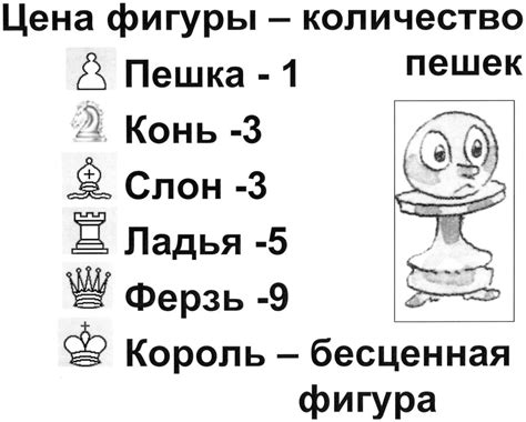 История расстановки фигур в шахматах