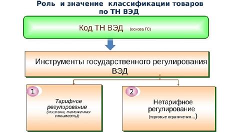 История создания ТН ВЭД