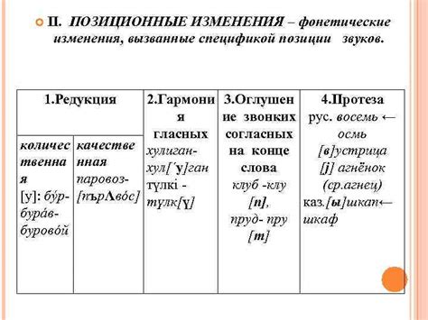 История фонетического процесса