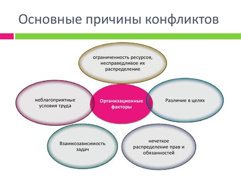 Источники конфликтов в отношениях на расстоянии