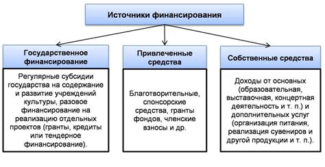 Источники культуры