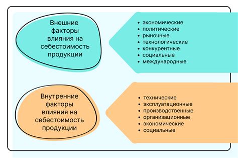 Источник приобретения и его влияние на цену