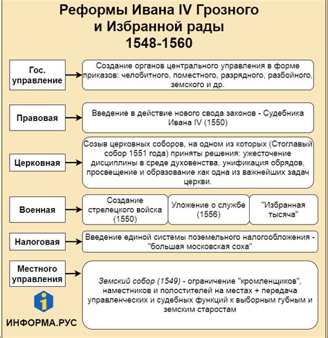 Итоги реформы: изменения для граждан с разными потребностями