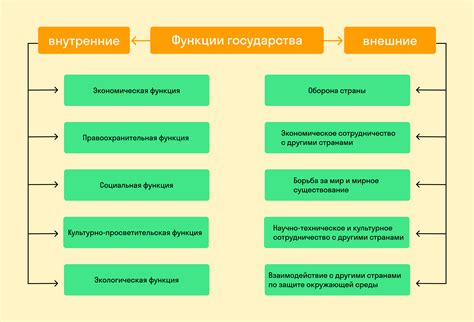 И его основные функции