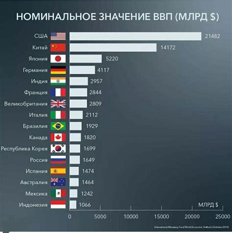 Йеменское время в сравнении с другими странами: расчеты и преимущества