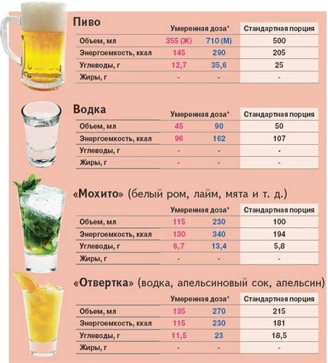 Какая калорийность светлого пива: сколько калорий в 100 гр?