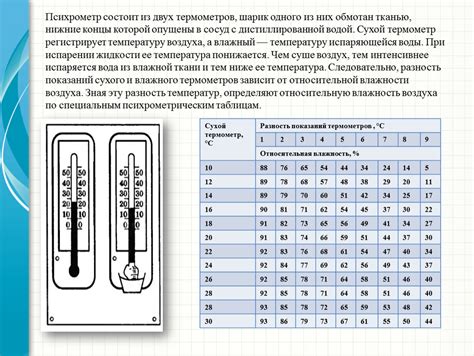 Какая температура может достигаться в процессе крипто 80 передачи?