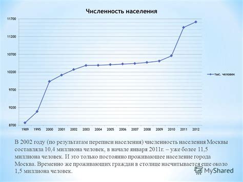 Какая численность населения в Митино Москвы?