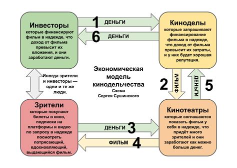 Какая экономическая модель лучше?