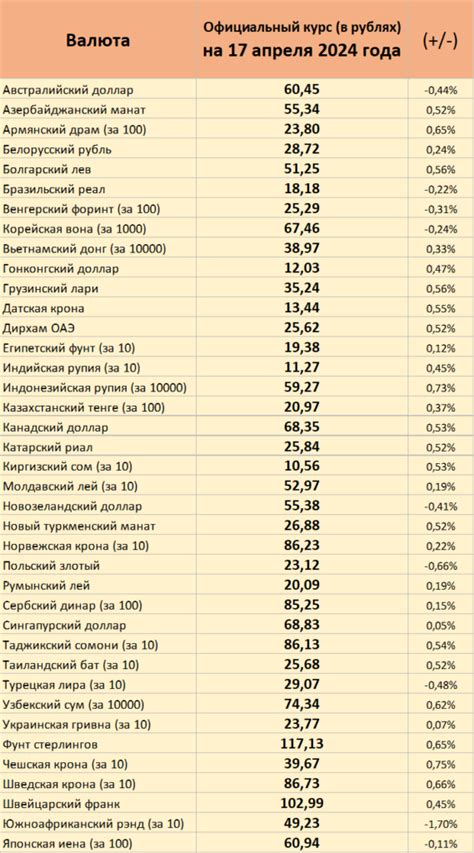 Какие банки обновляют курсы валют чаще других?