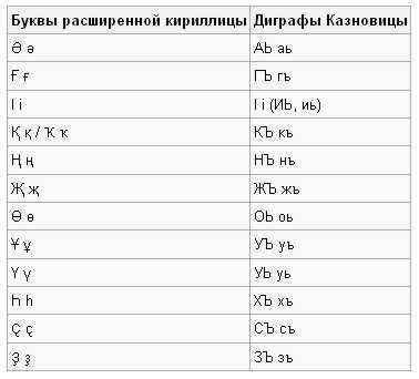 Какие буквы встречаются наиболее часто в слове "радостно"?