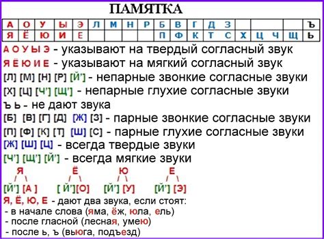 Какие буквы входят в состав слова "проснулась"?