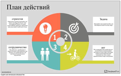 Какие вопросы помогут выработать план действий