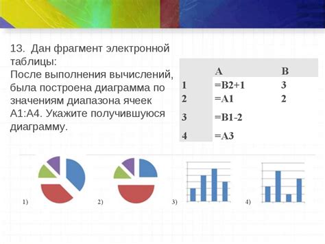 Какие данные необходимы для отображения города в статистике