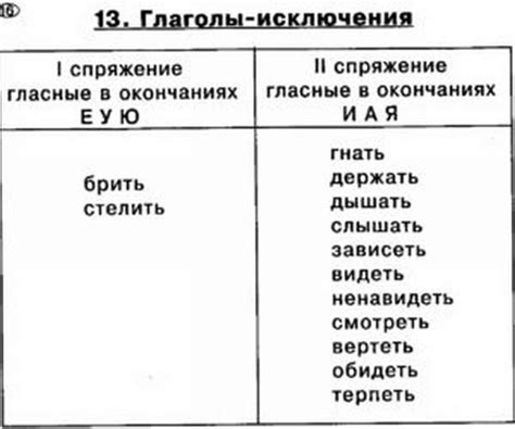 Какие есть исключения при подсчете букв в слове?