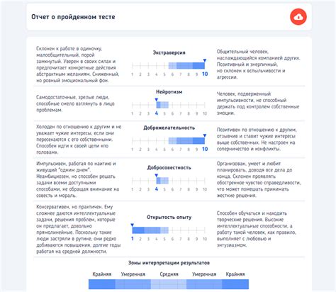 Какие есть результаты теста на злобность?